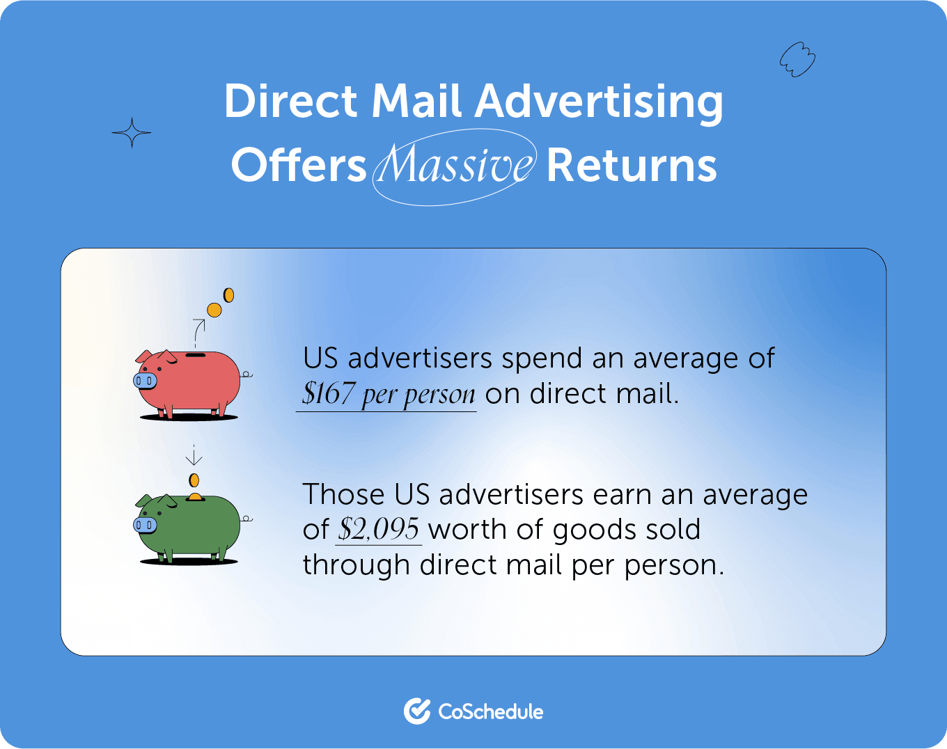 Direct mail advertising offers massive returns