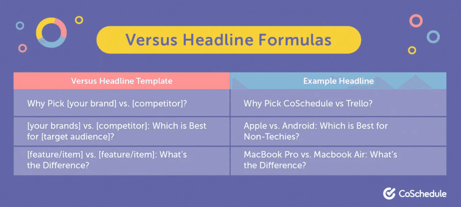 Template for using different forms of versus headlines