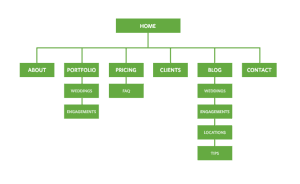 How to Create a User-Friendly IA Portfolio