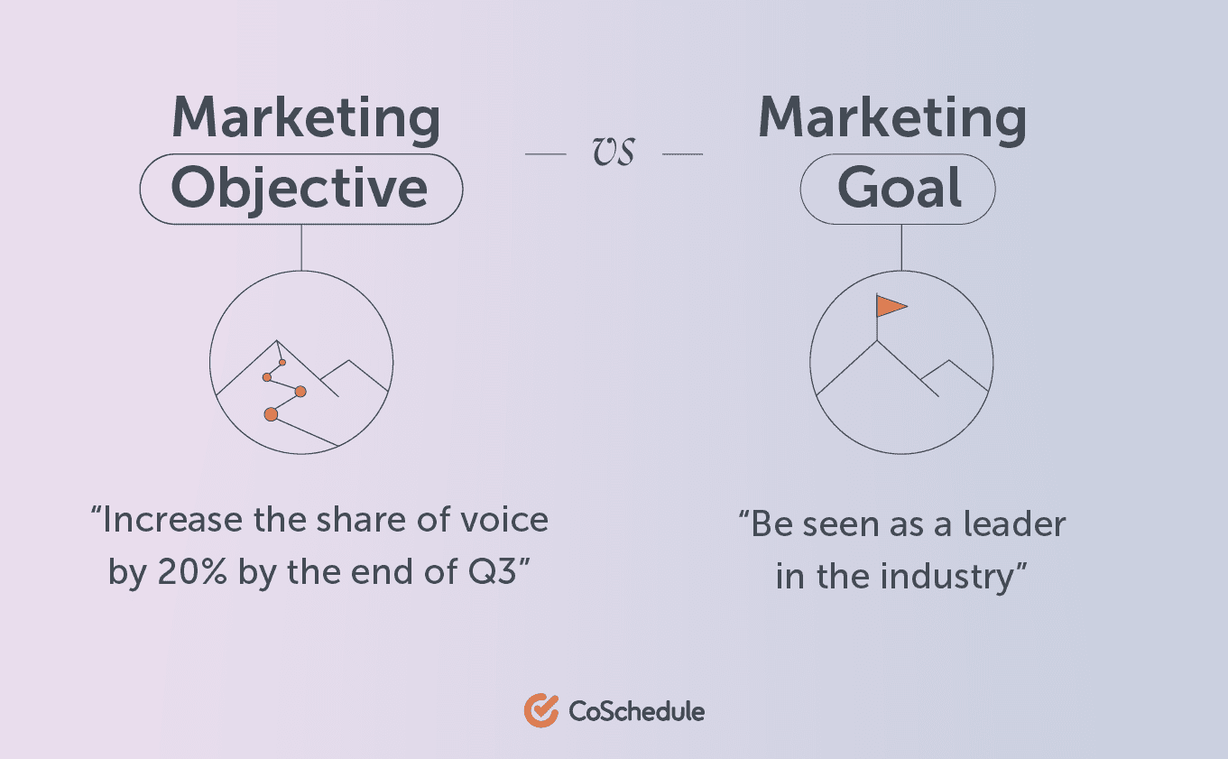 17 Goals and Marketing Objectives Examples