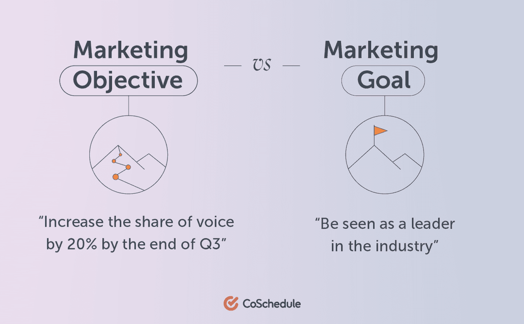 17 Goals and Marketing Objectives Examples