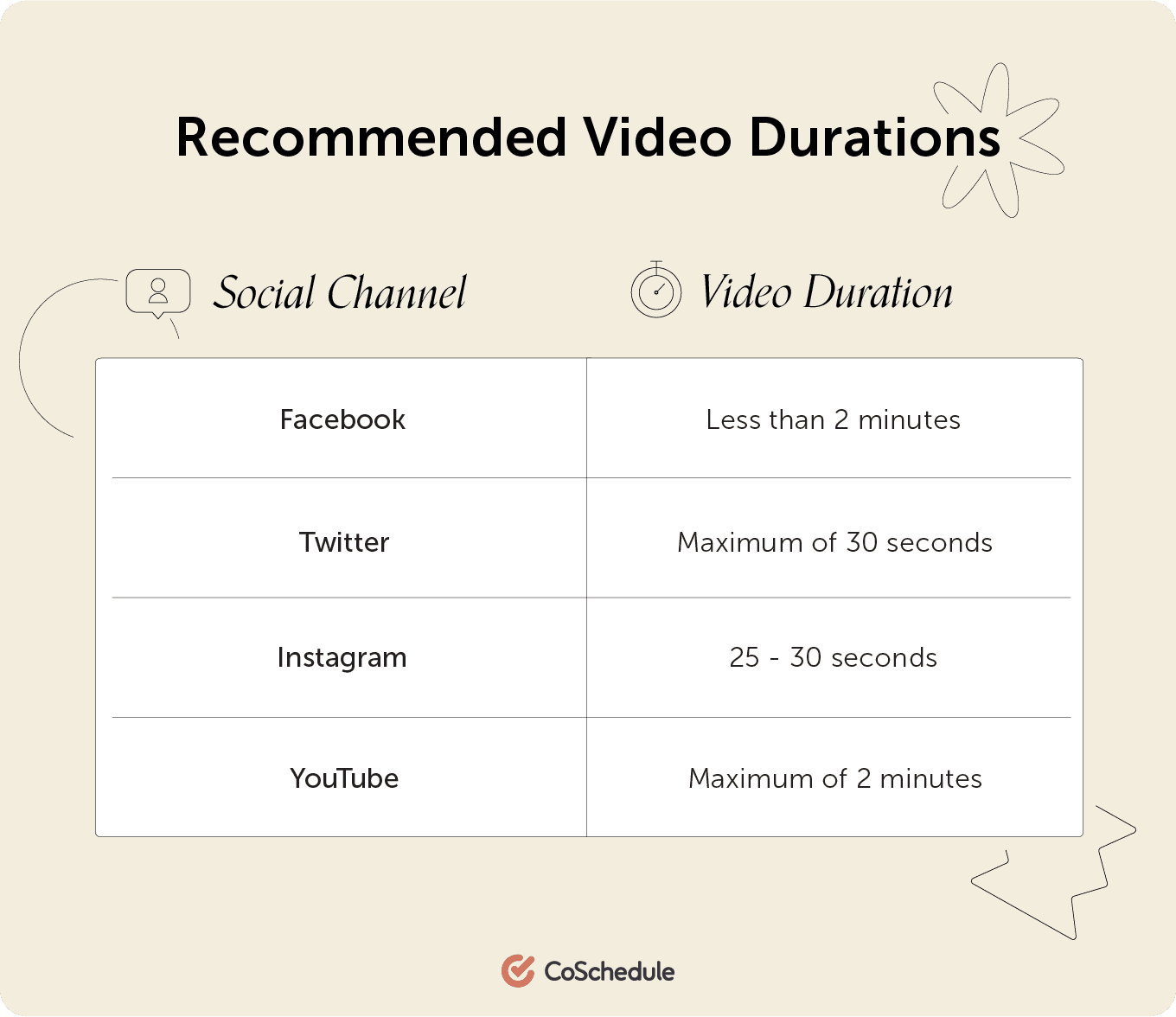 recommended video durations for various social media platforms