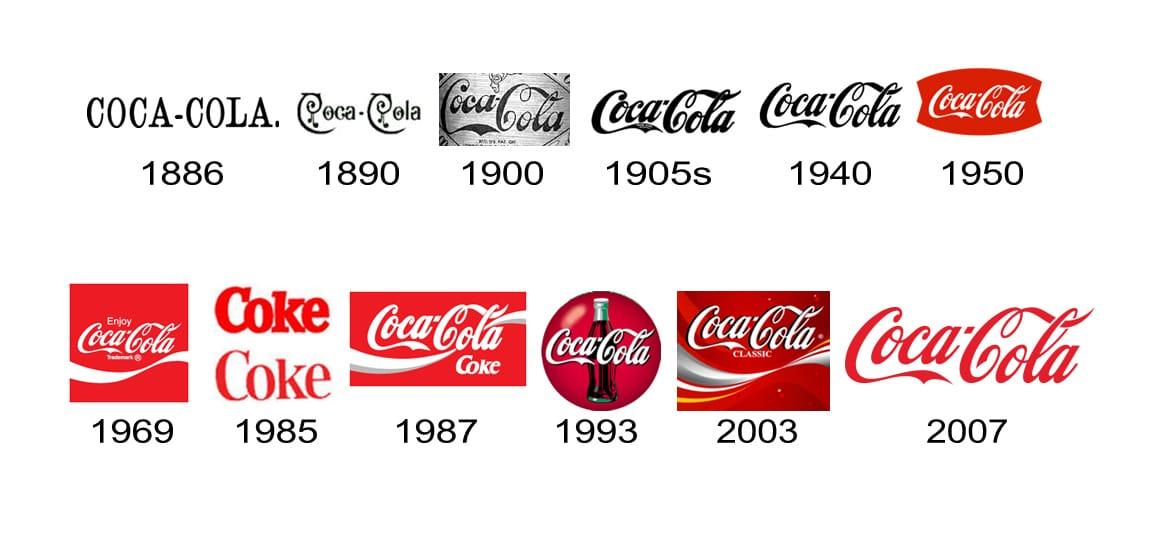 A timeline of all the different Coca-Cola logos throughout the years, beginning back to 1886 to 2007.