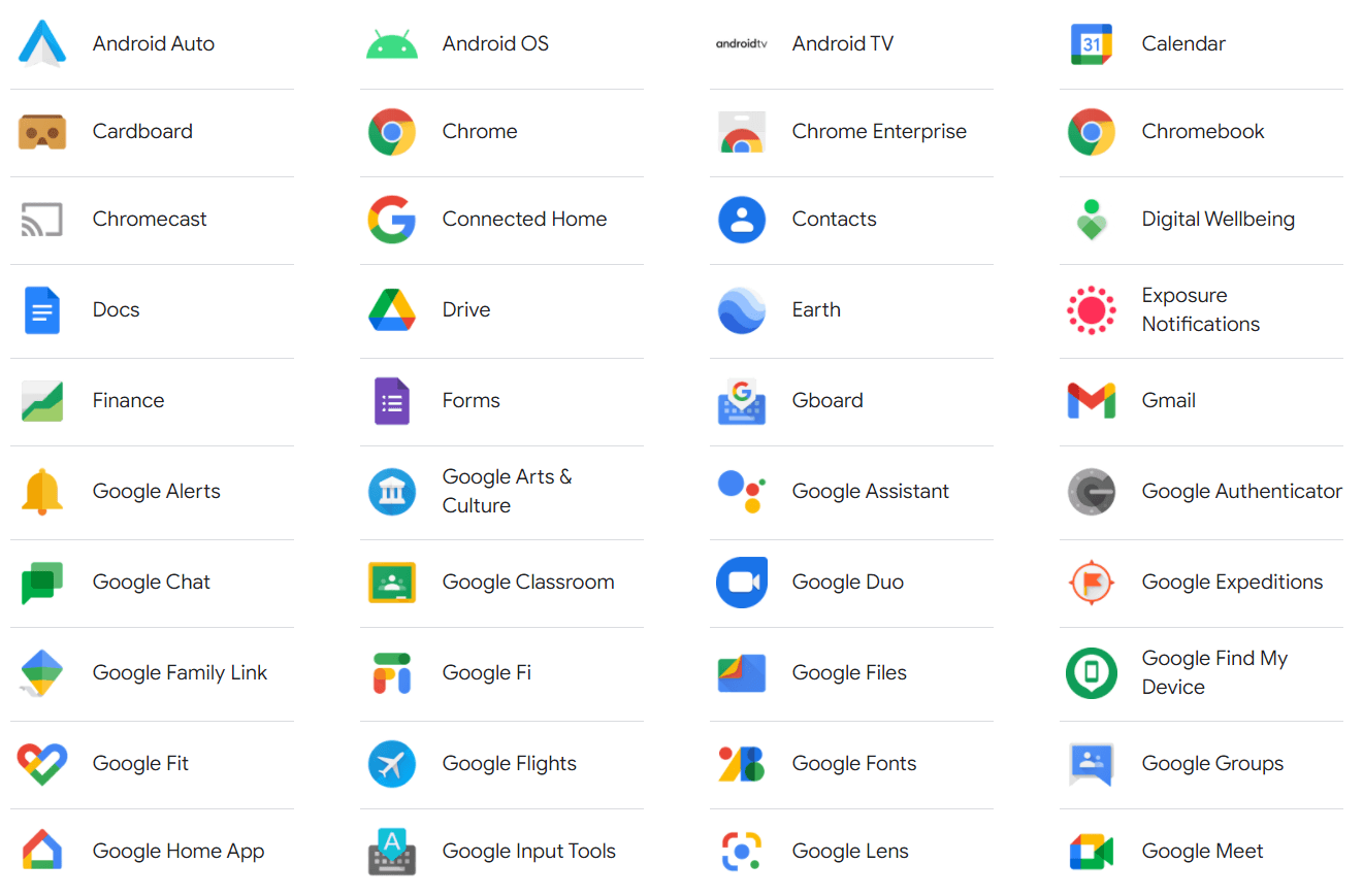 A list of all the different Google product lines.