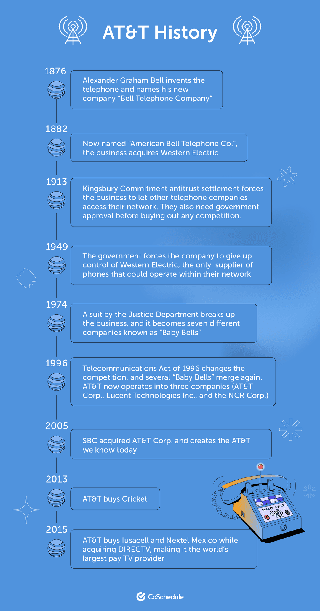 AT&T Marketing Strategy: 6 Steps To Answer The Call Of Success