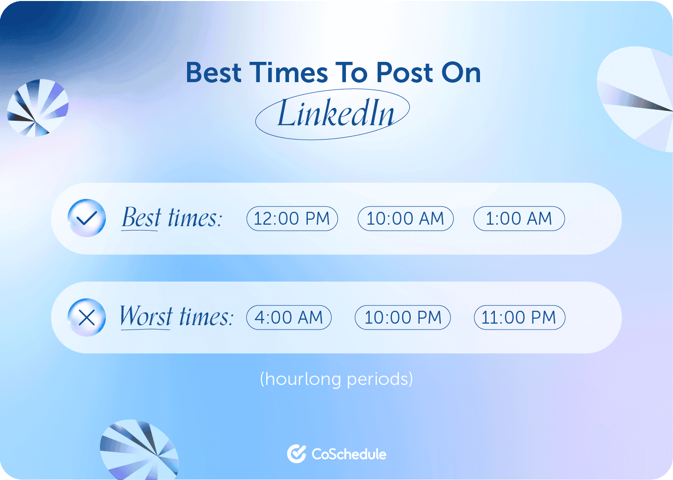 Best and worst times to post on LinkedIn