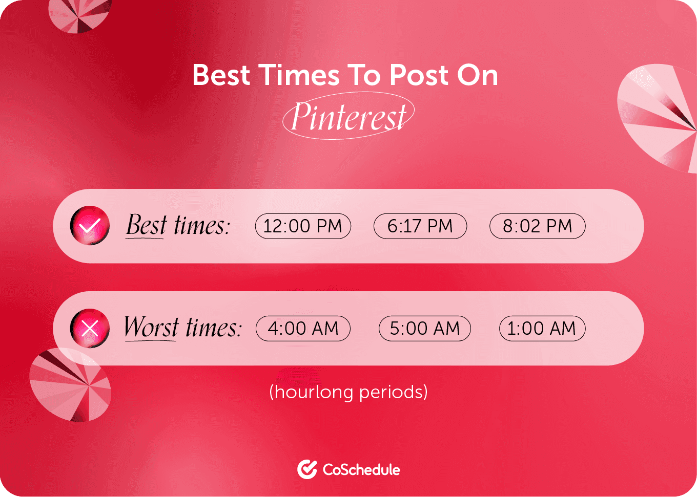 Best and worst times to post on Pinterest