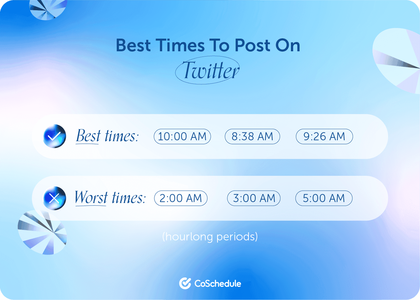 Best and worst times to post on Twitter
