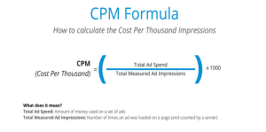 CPM Rates in the USA: 2023 - Ad CPM Rates