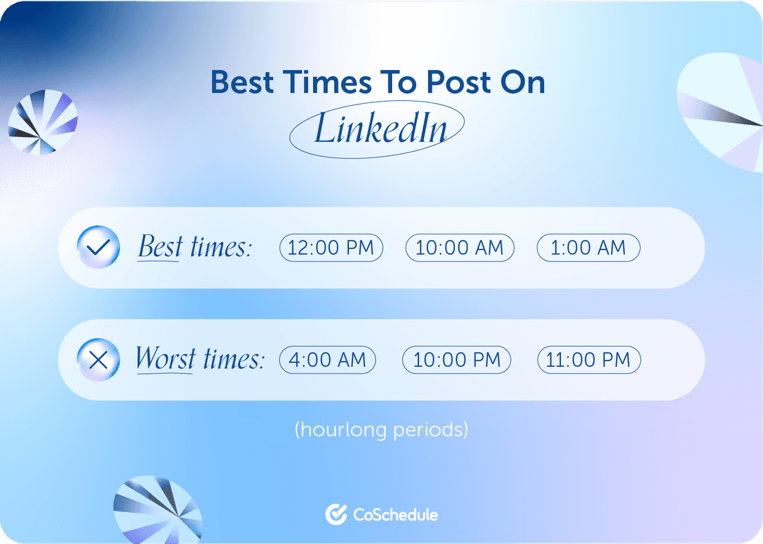 Best Times To Post On Social Media In 2024 [Original Research]