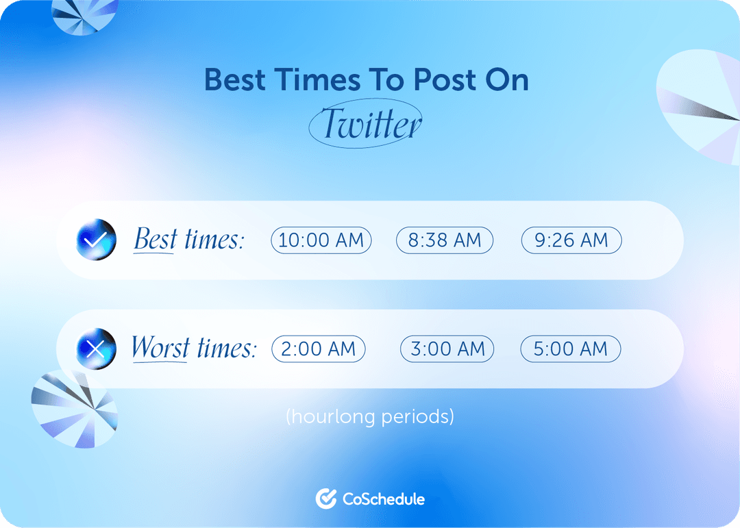 Best Times To Post On Social Media In 2024 [Original Research]
