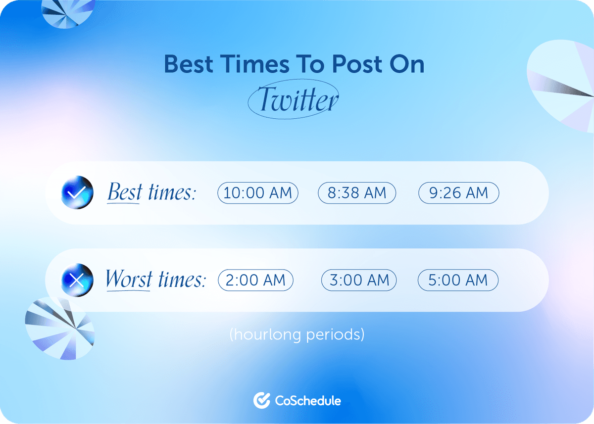 Best Times To Post On Social Media In 2024 [Original Research]