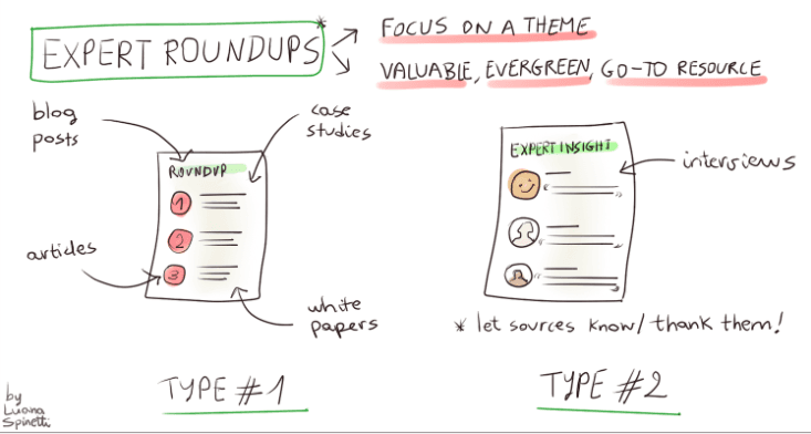 illustration showing newsletter expert roundups