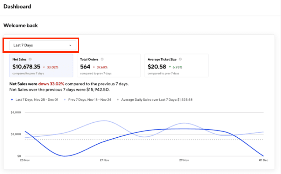 Statistics for net sales of DoorDash's services