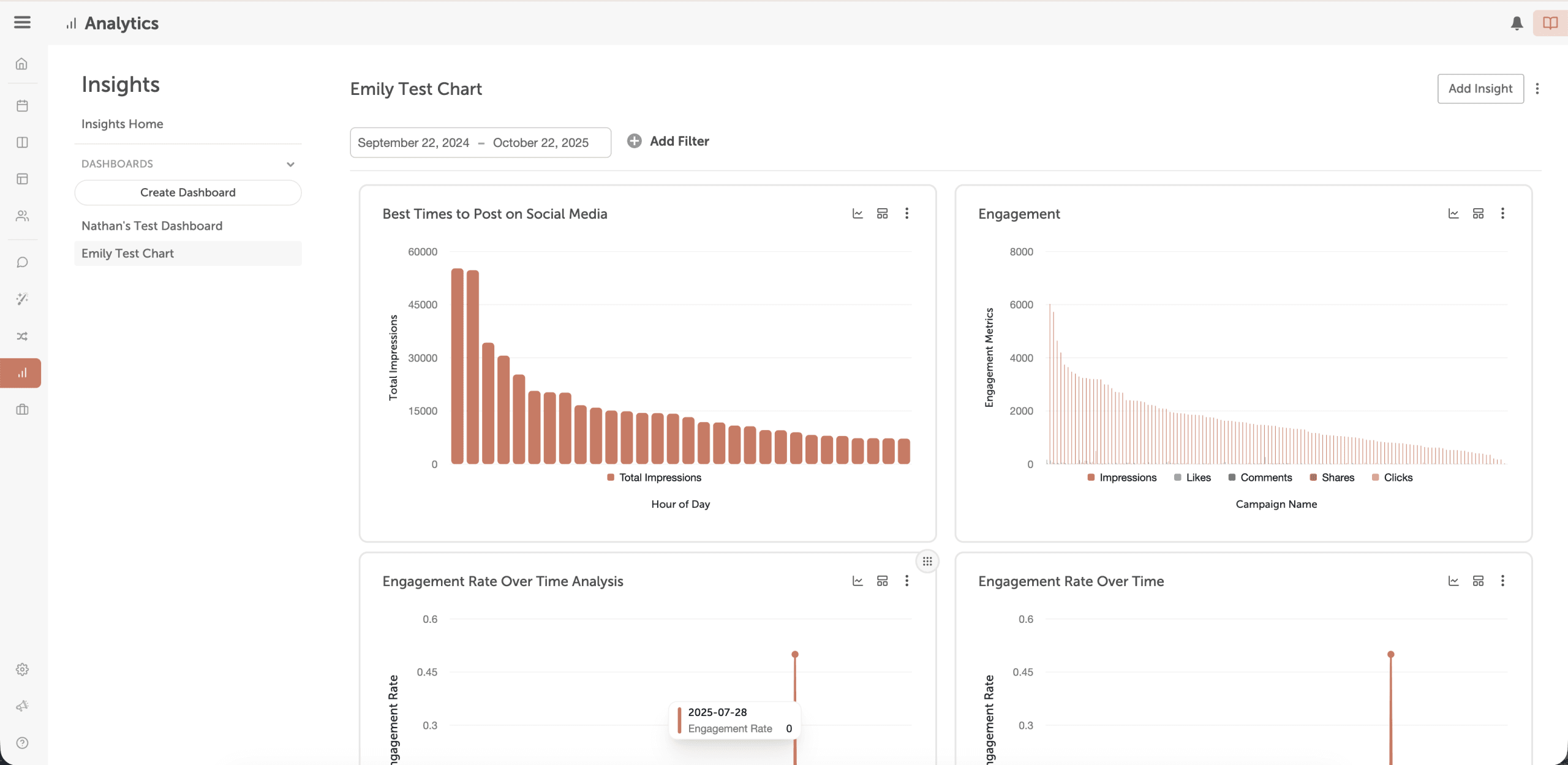 Custom CoSchedule dashboard.