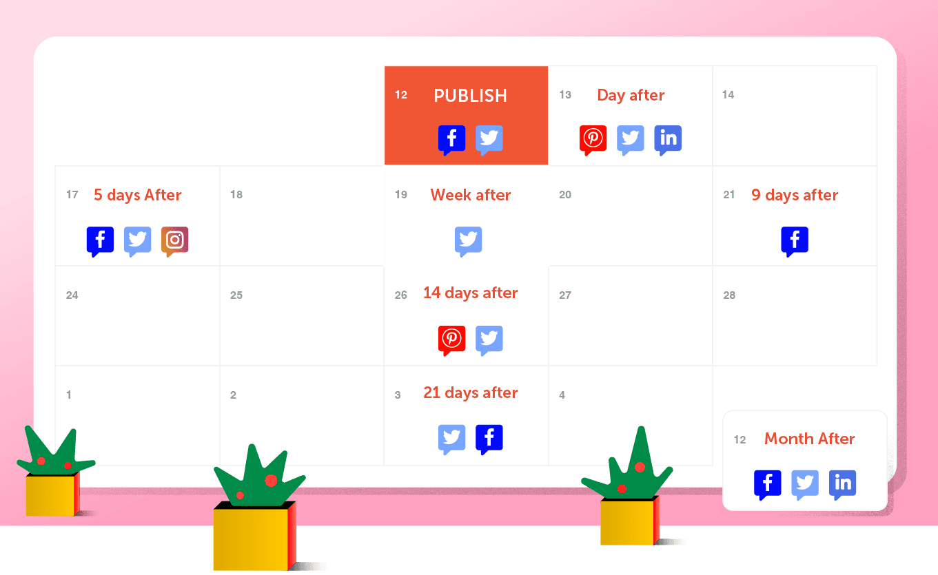 illustration showing best publish dates