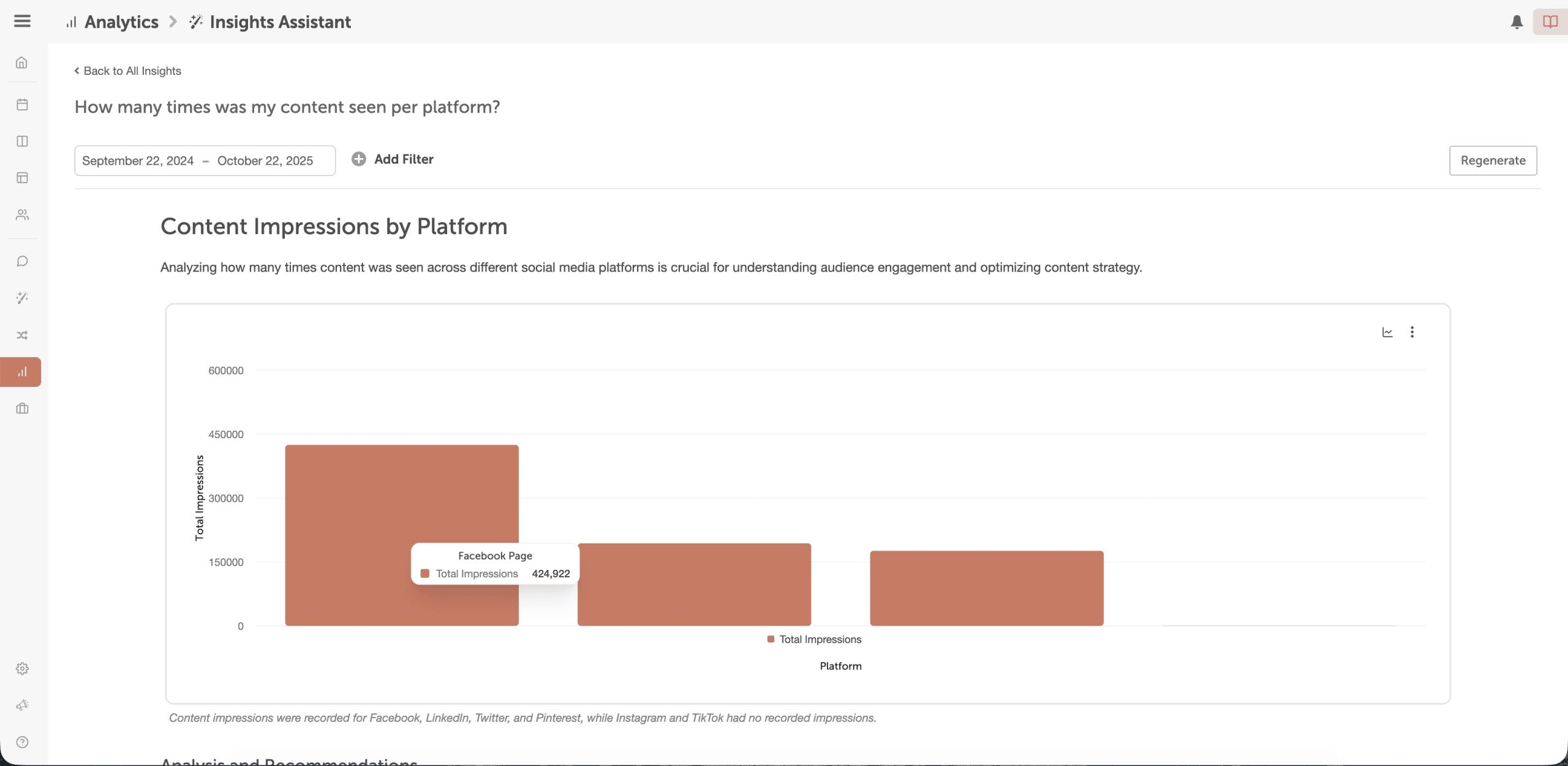 CoSchedule's Insights Assistant graph on impressions per platform over a period of time.