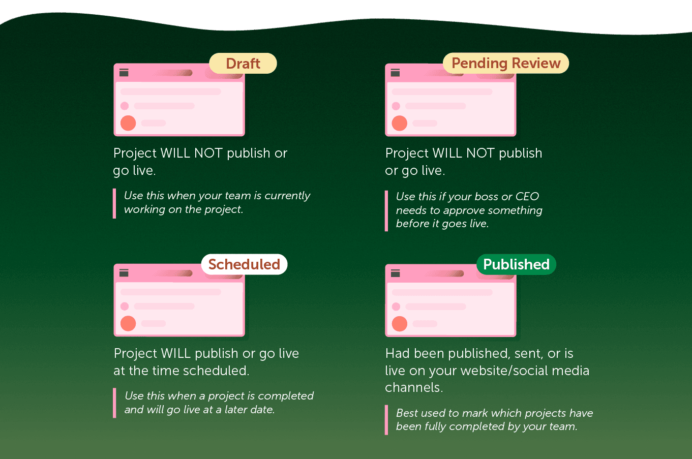 illustration of different project status stages