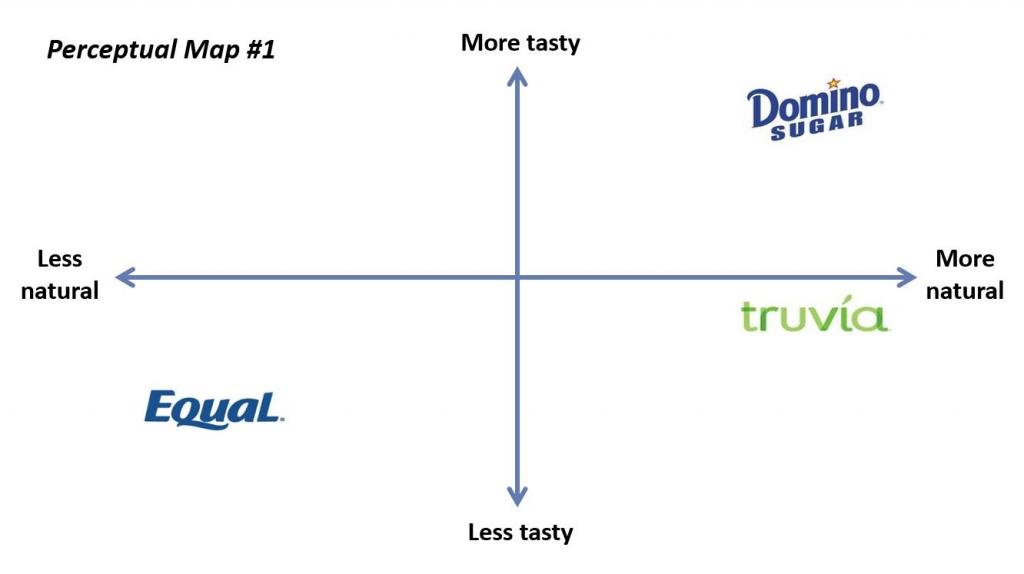 Image of the Brand Positioning (Perceptual) Mapping model