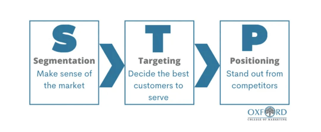 The 26 Marketing Models That You Need To Know
