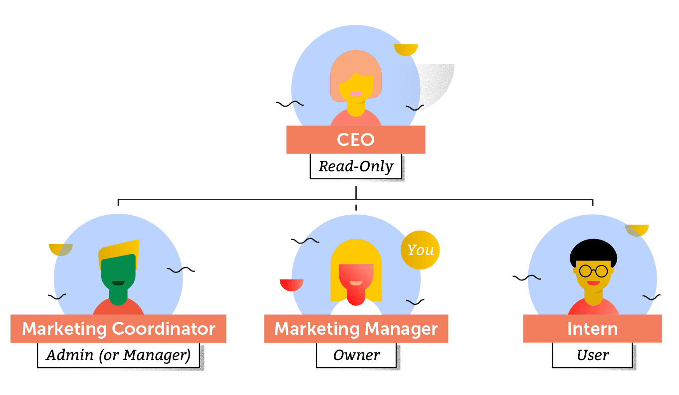 illustration showing hierarchy of roles.