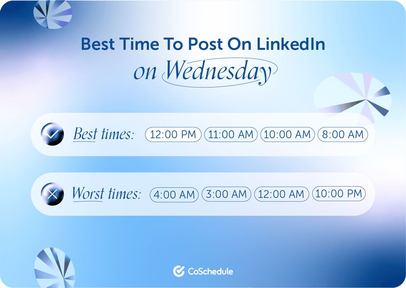 CoSchedule graphic on the best times to post on LinkedIn Wednesday