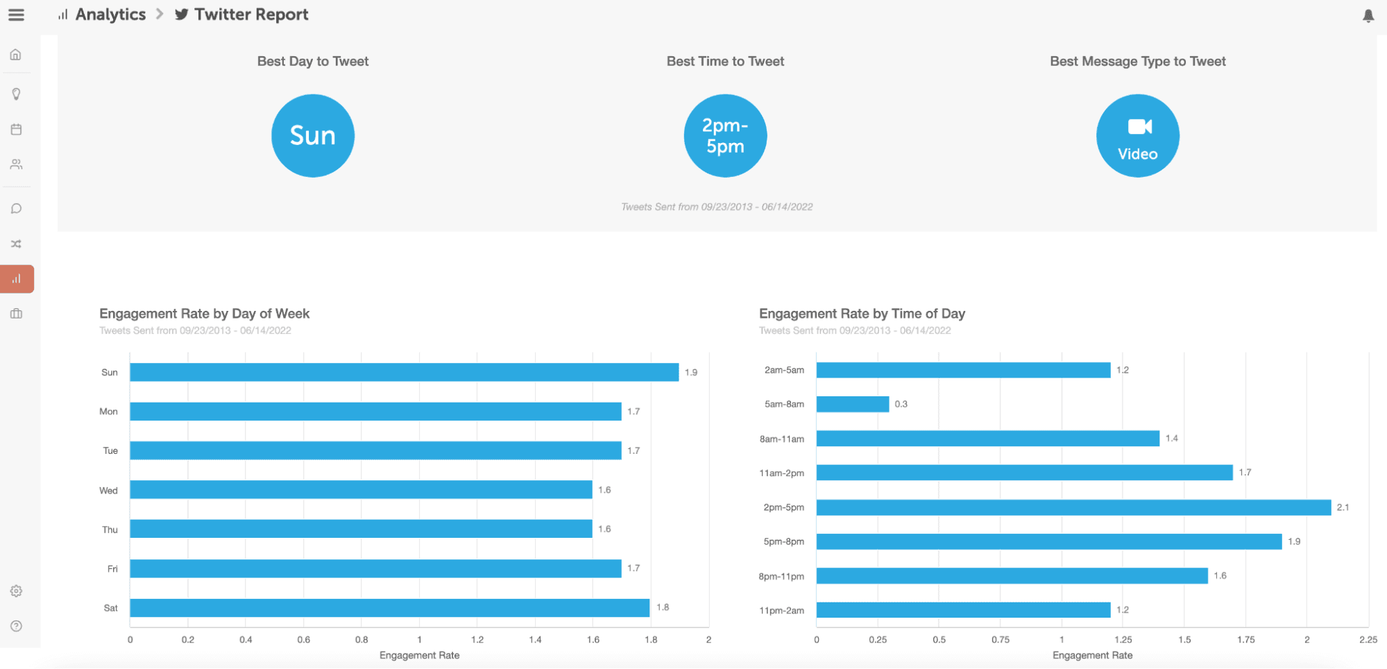 tweet engagement analytics