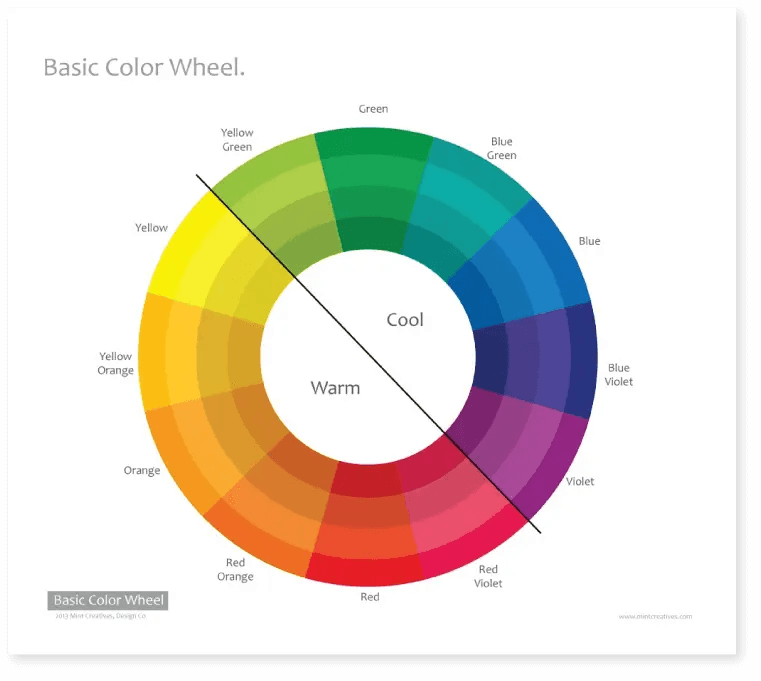 Illustration of a basic color wheel.