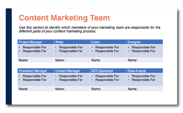 Example of a chart that lists the responsibilities of various roles in a content marketing team