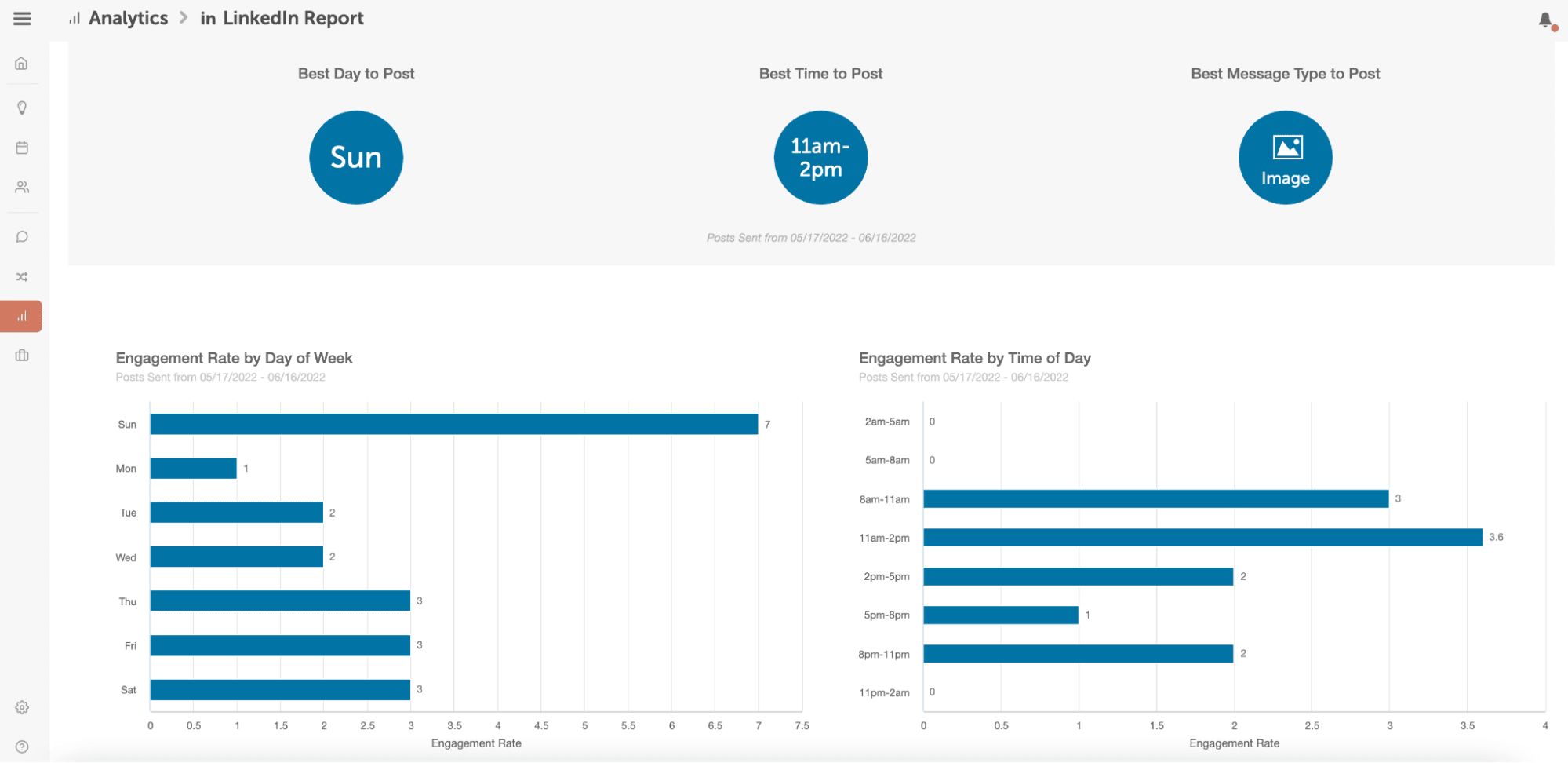 best time to post on linkedin 2022 best time to post on linkedin 2022