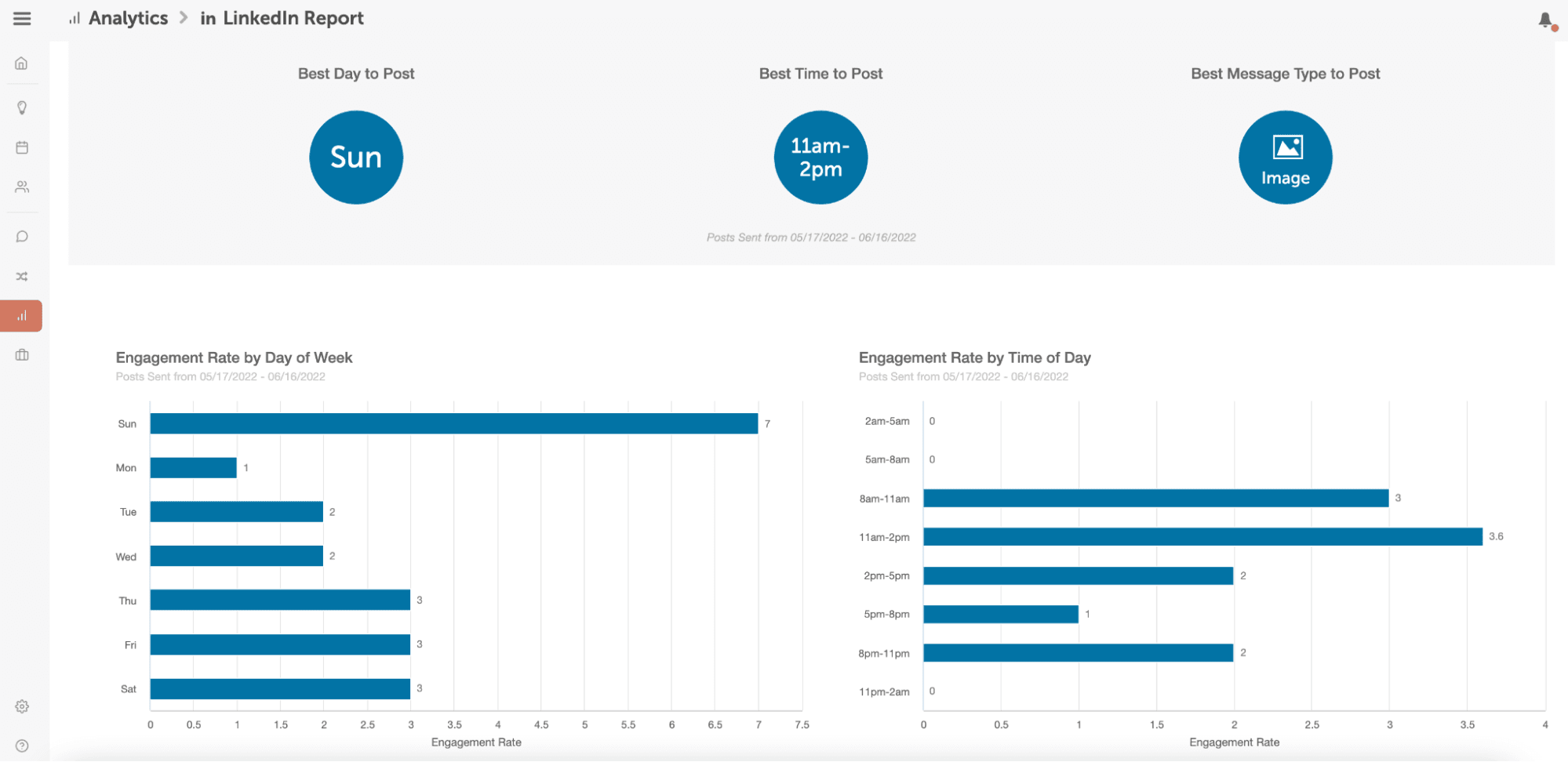 Marketing calendar analytics report; example of a LinkedIn report 