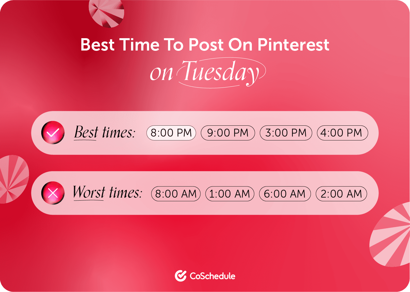 CoSchedule graphic on the best times to post on Pinterest Tuesday