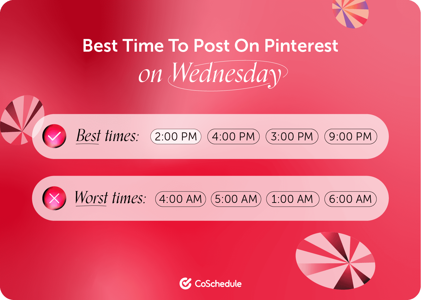 CoSchedule graphic on the best times to post on Pinterest Wednesday