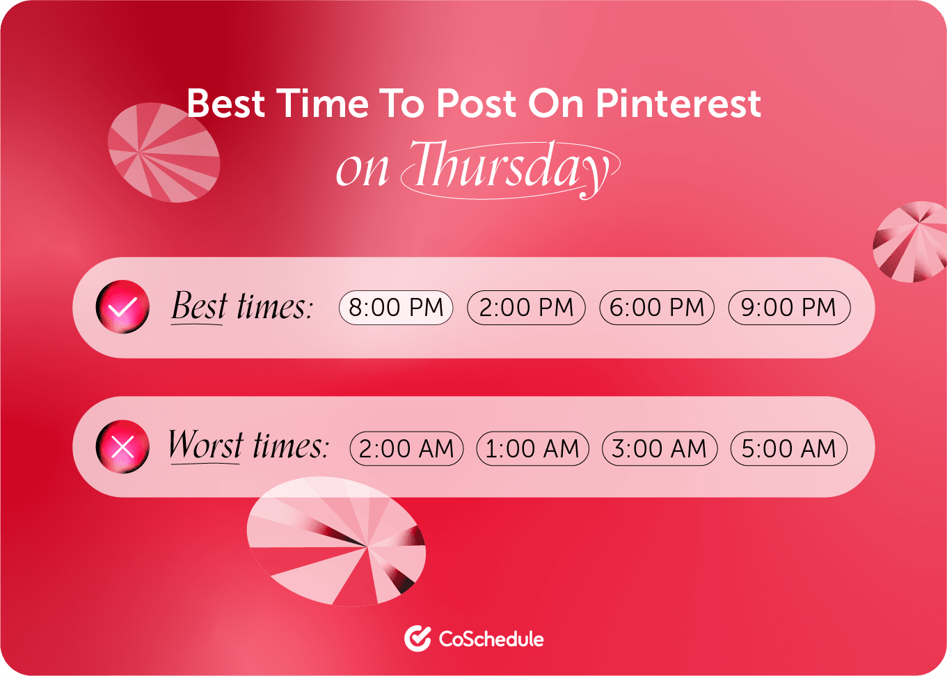 CoSchedule graphic on the best times to post on Pinterest Thursday