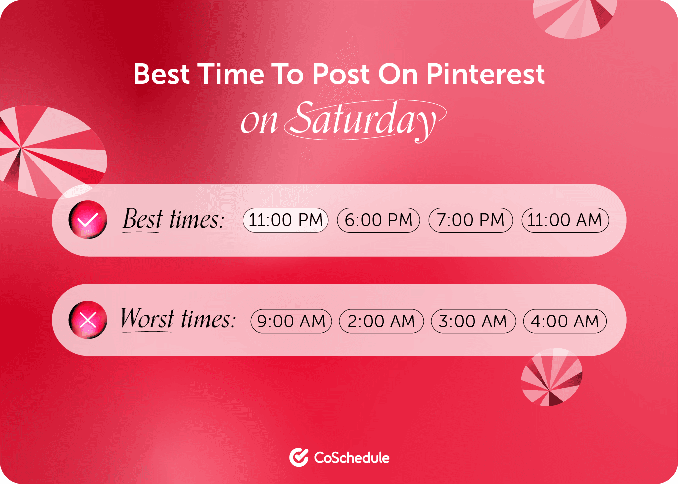 CoSchedule graphic on the best times to post on Pinterest Saturday