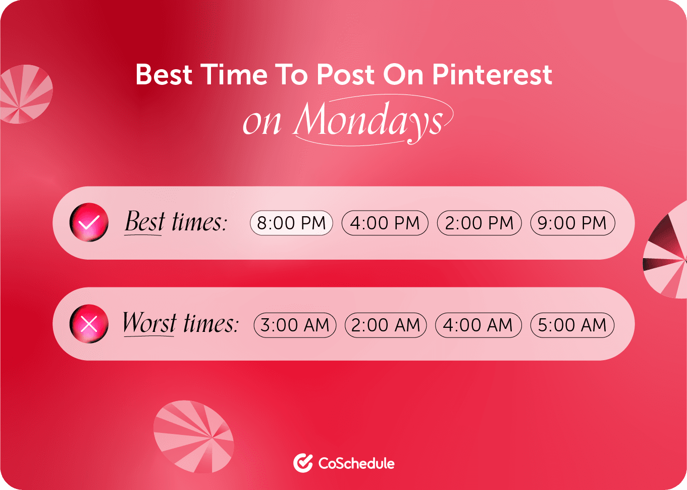 CoSchedule graphic on the best times to post on Pinterest Mondays