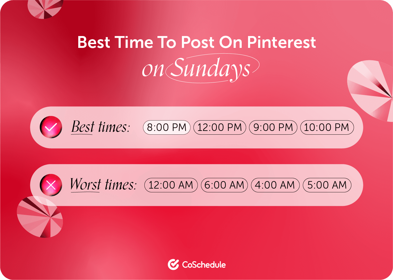 CoSchedule graphic on the best times to post on Pinterest Sundays
