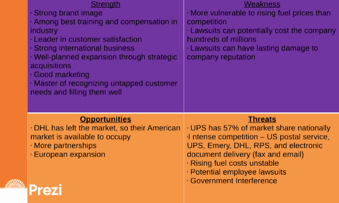 Example of a SWOT analysis from FedEx