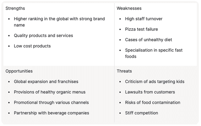 Example of a SWOT analysis from McDonald's