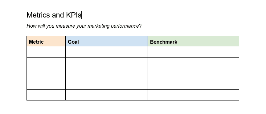Example of a template for measuring metrics and KPIs