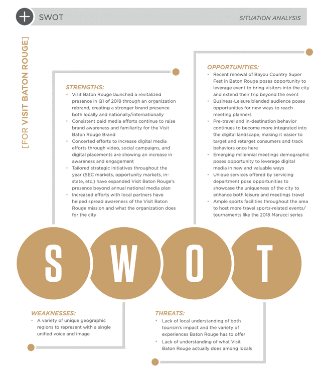 Example of a SWOT analysis