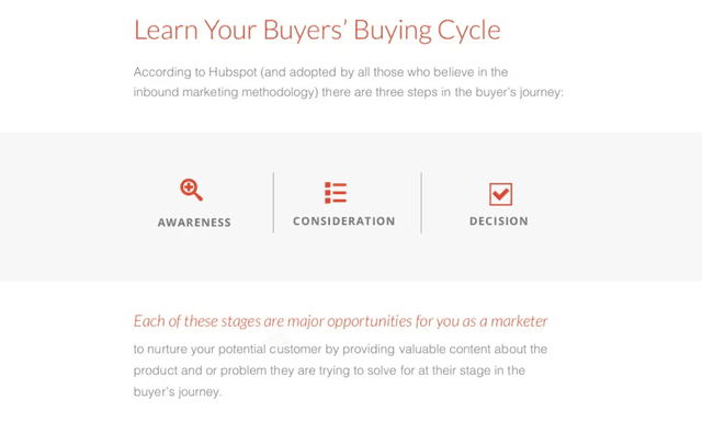 Example of a buyers' buying cycle