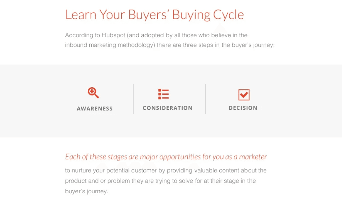 Example of a buyers' buying cycle