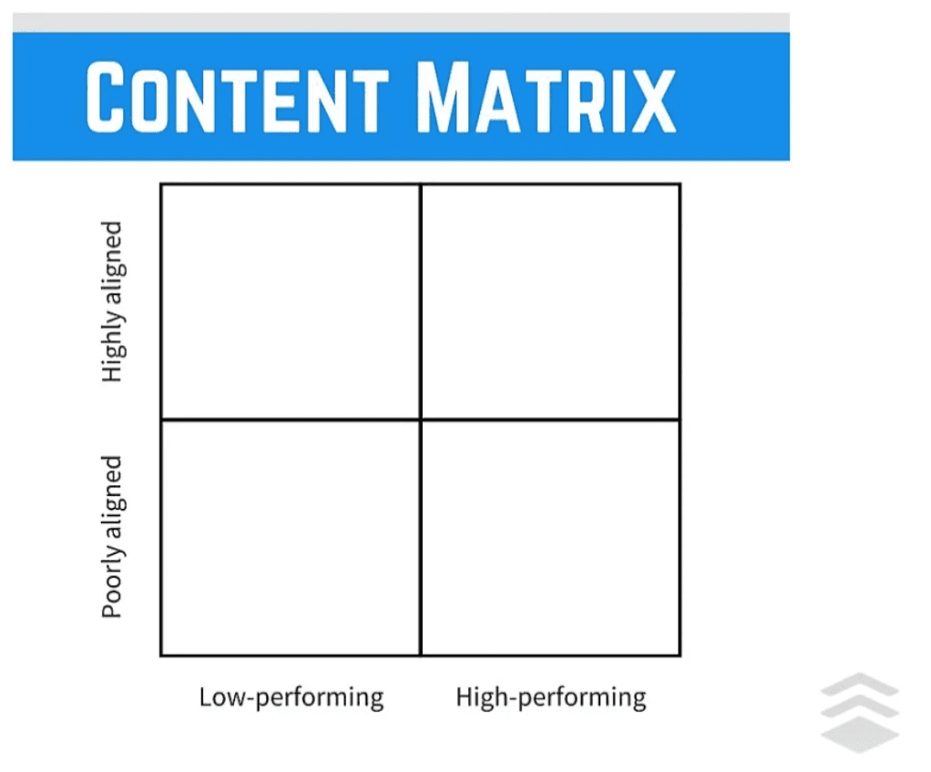 Example of a content matrix outline