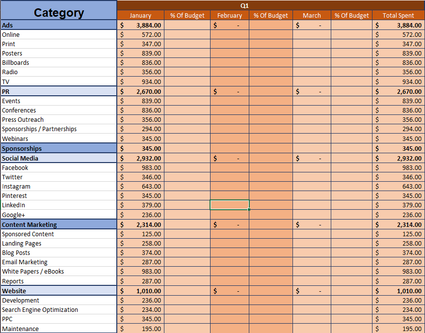 Example of a marketing budget