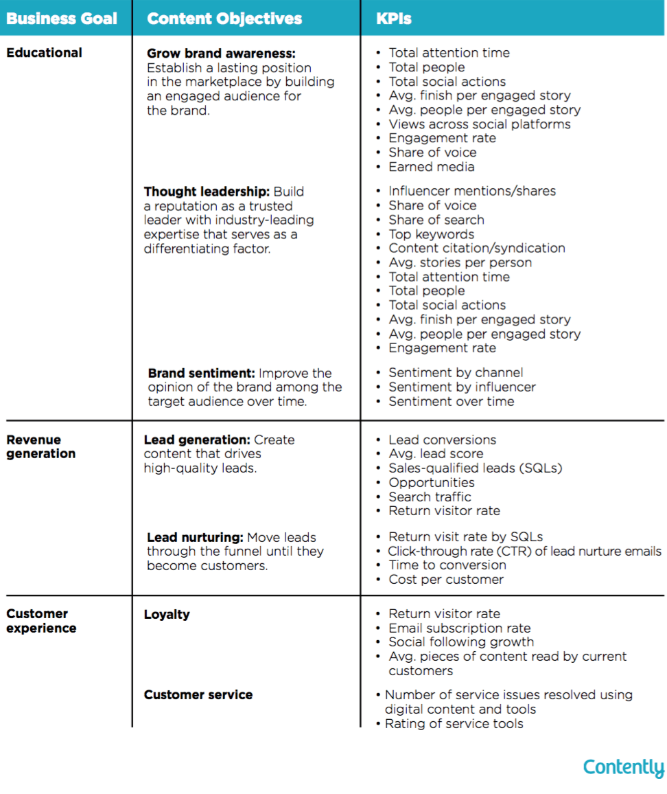 Example of marketing goal planning