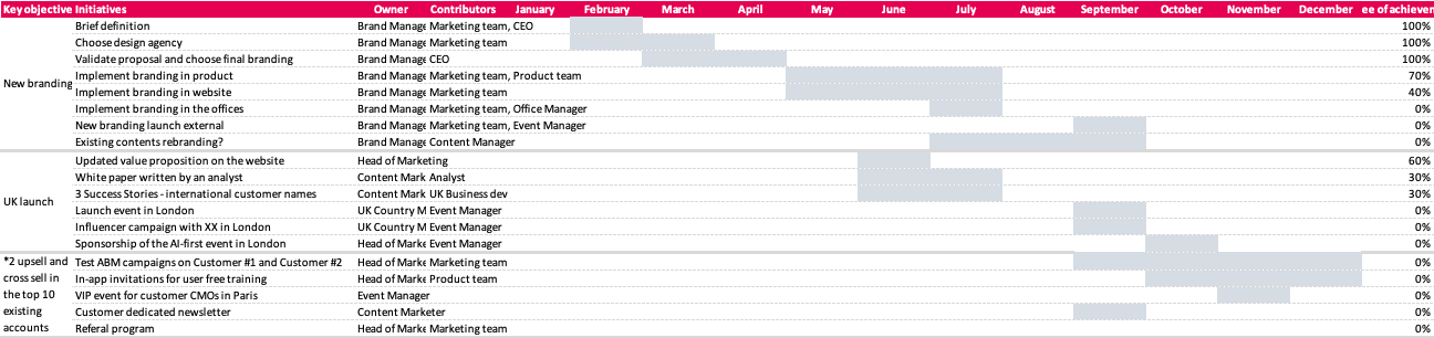 Example of a marketing tactics outline