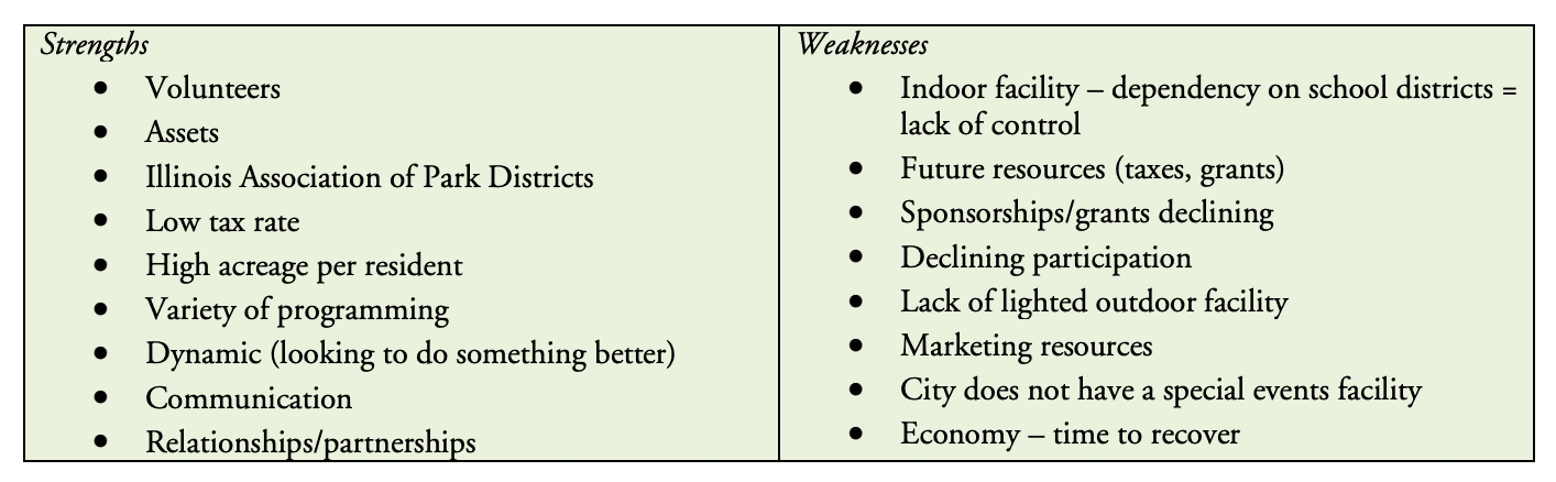 Example of strengths and weakness from a SWOT analysis