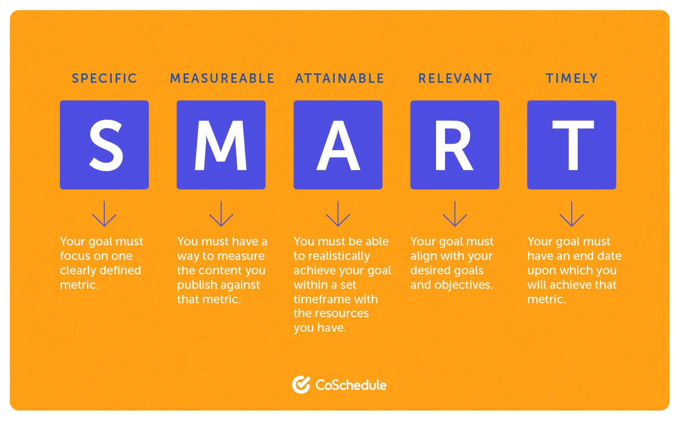 SMART Marketing Goals: A Step-by-Step Guide