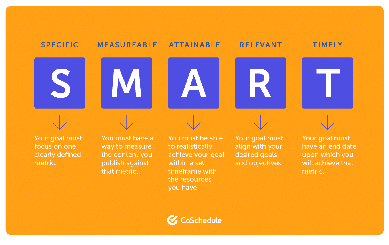 smart meaning in business plan